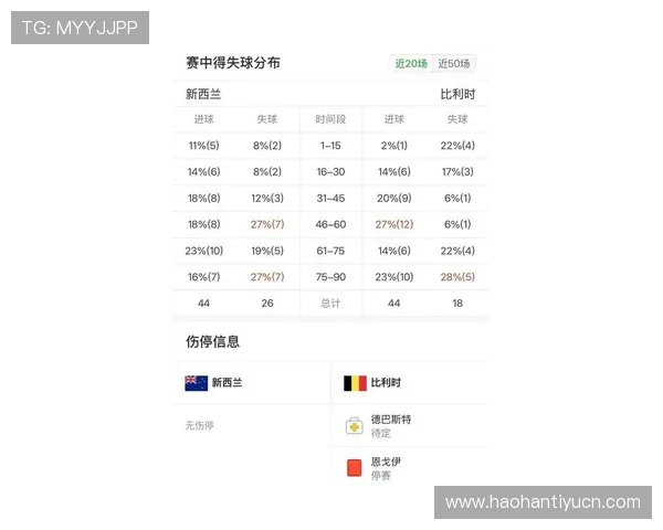 世界杯新西兰比利时同组对手详细分析与比赛前瞻
